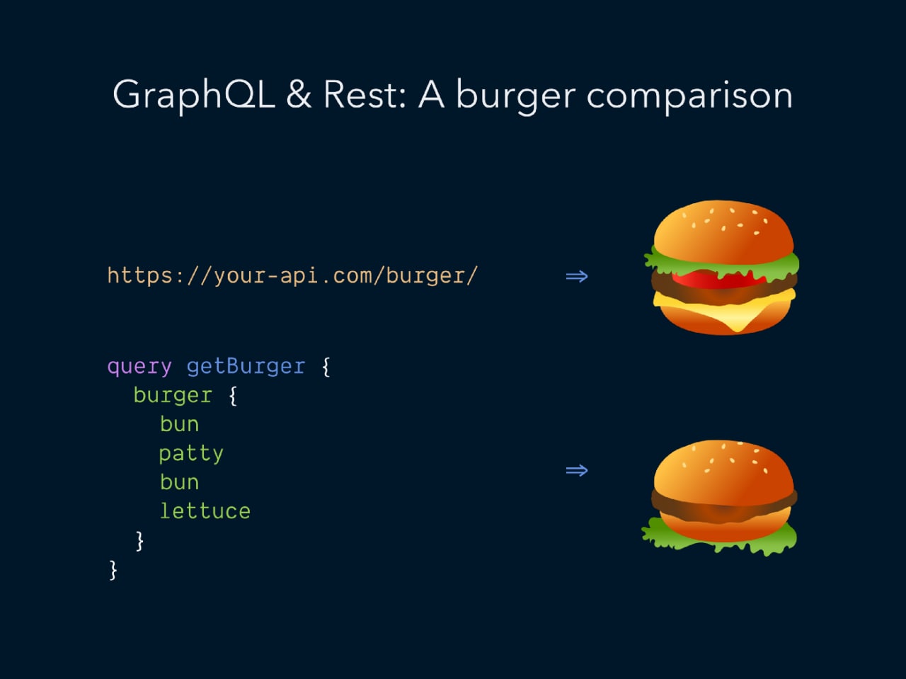 Разница между GraphQL и REST на примере бургера